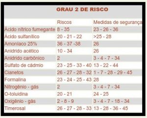 grau de risco 2